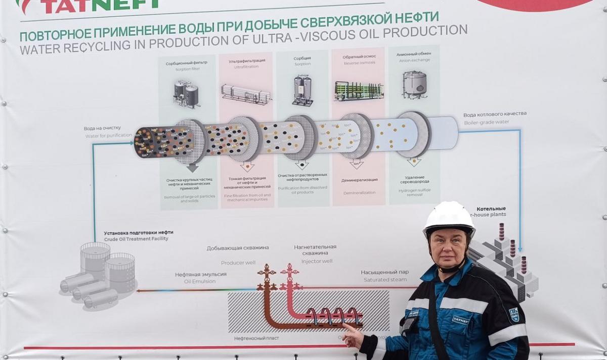 7 Стажировка профессора Невзоровой А.Б. в Высшей школе нефти, Альметьевск. День третий